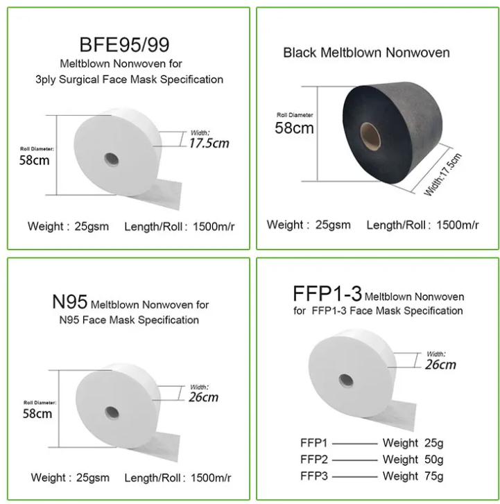 Meltblown And Spunbond For Mask