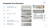 Composite Core For Diapers