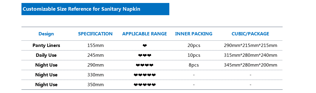 Sanitary napkin size