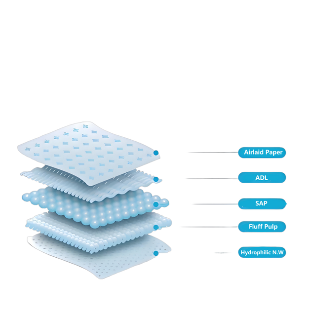 Composite Core For Diapers
