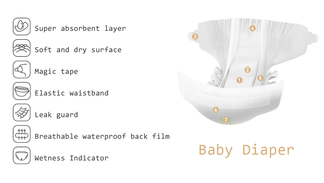 baby diaper 详情页